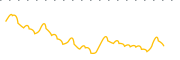 chart-EMHC