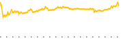 chart-EMKR