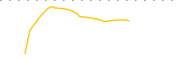 chart-EML