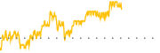 chart-EMLC