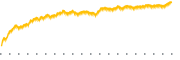 chart-EMLP