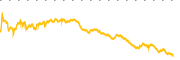 chart-EMN