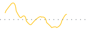 chart-EMNT