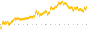 chart-EMPG