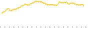 chart-EMQQ