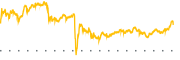 chart-EMR