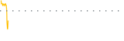 chart-EMSF