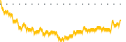 chart-EMX