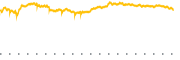 chart-EMXC