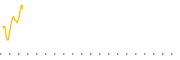 chart-EMXF