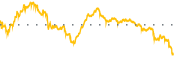 chart-ENB