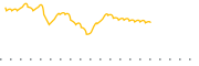 chart-ENCC