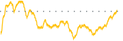 chart-ENFN