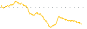 chart-ENFR