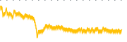 chart-ENHA