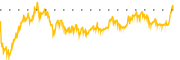 chart-ENLC