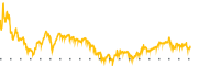 chart-ENOV