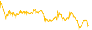 chart-ENPH