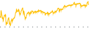 chart-ENR