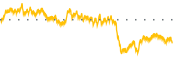 chart-ENRD