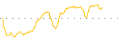 chart-ENRT