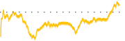 chart-ENS