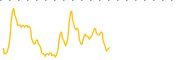 chart-ENSC