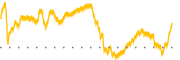 chart-ENSG