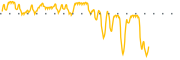 chart-ENSV