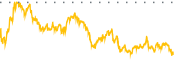 chart-ENTG