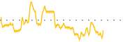 chart-ENTO