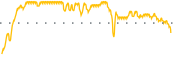 chart-ENTX