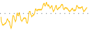 chart-ENVB