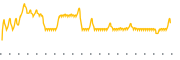 chart-ENX