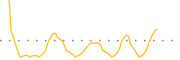 chart-ENZC