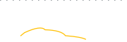 chart-ENZL