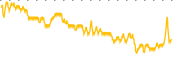 chart-EOD