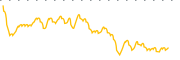 chart-EOI