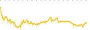 chart-EOLS