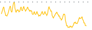 chart-EOS