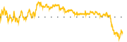 chart-EOSE