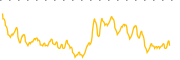 chart-EOT