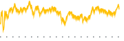 chart-EPC