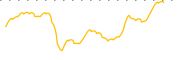 chart-EPHE