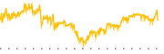 chart-EPRT