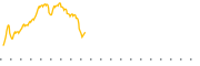 chart-EPU