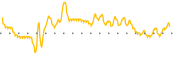 chart-EPWK