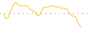 chart-EQAL