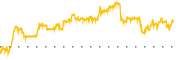 chart-EQC