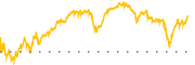 chart-EQH